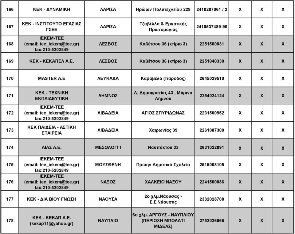 Δημοκρατίας 43, Μύρινα Λήμνου 2254024124 172 173 ΚΕΚ