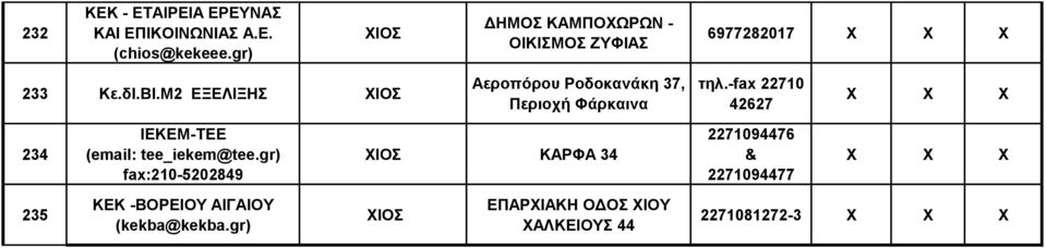 Μ2 ΕΞΕΛΙΞΗΣ ΧΙΟΣ Αεροπόρου Ροδοκανάκη 37, Περιοχή Φάρκαινα τηλ.