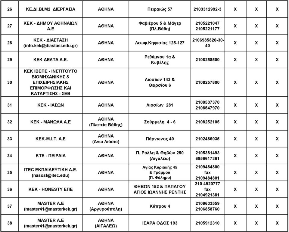 ΔΕΛΤΑ Α.Ε. ΑΘΗΝΑ Ρεθύμνου 1α & Κυβέλης 2108258500 30 ΚΕΚ ΙΒΕΠΕ - ΙΝΣΤΙΤΟΥΤΟ ΒΙΟΜΗΧΑΝΙΚΗΣ & ΕΠΙΧΕΙΡΗΣΙΑΚΗΣ ΕΠΙΜΟΡΦΩΣΗΣ ΚΑΙ ΚΑΤΑΡΤΙΣΗΣ - ΣΕΒ ΑΘΗΝΑ Λιοσίων 143 & Θειρσίου 6 2108257800 31 ΚΕΚ - ΙΑΣΩΝ