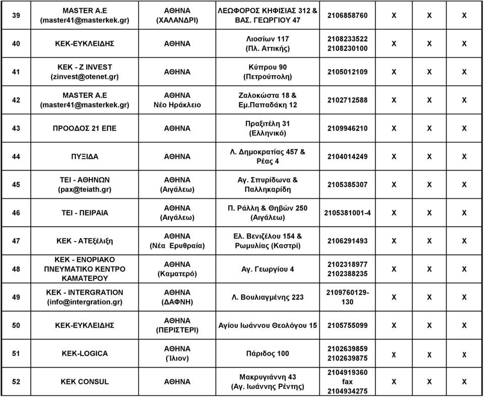 Παπαδάκη 12 2102712588 43 ΠΡΟΟΔΟΣ 21 ΕΠΕ ΑΘΗΝΑ 44 ΠΥΞΙΔΑ ΑΘΗΝΑ Πραξιτέλη 31 (Ελληνικό) Λ. Δημοκρατίας 457 & Ρέας 4 2109946210 2104014249 45 ΤΕΙ - ΑΘΗΝΩΝ (pax@teiath.gr) ΑΘΗΝΑ (Αιγάλεω) Αγ.