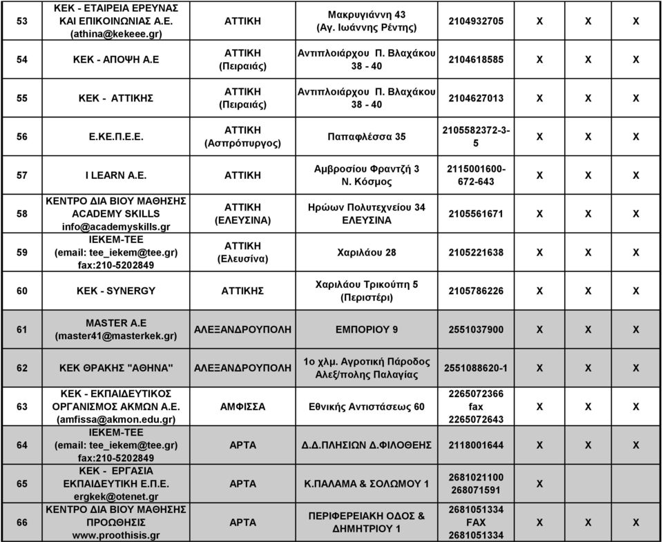 RN A.E. ΑΤΤΙΚΗ Αμβροσίου Φραντζή 3 Ν. Κόσμος 2115001600-672-643 58 59 ΚΕΝΤΡΟ ΔΙΑ ΒΙΟΥ ΜΑΘΗΣΗΣ ACADEMY SKILLS info@academyskills.