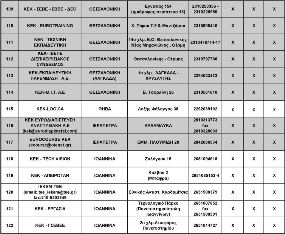 ΙΚΗ 14ο χλμ. Ε.Ο. Θεσσαλονίκης - Νέας Μηχανιώνας, Θέρμη 2310478714-17 112 ΚΕΚ- ΙΒΕΠΕ ΔΙΕΠΙΧΕΙΡΙΣΙΑΚΟΣ ΣΥΝΔΕΣΜΟΣ ΘΕΣΣΑΛΟΝΙΚΗ Θεσσαλονίκης - Θέρμης 2310797708 113 ΚΕΚ-ΕΚΠΑΙΔΕΥΤΙΚΗ ΠΑΡΕΜΒΑΣΗ Α.Ε. ΘΕΣΣΑΛΟΝΙΚΗ (ΛΑΓΚΑΔΑ) 1ο χλμ.