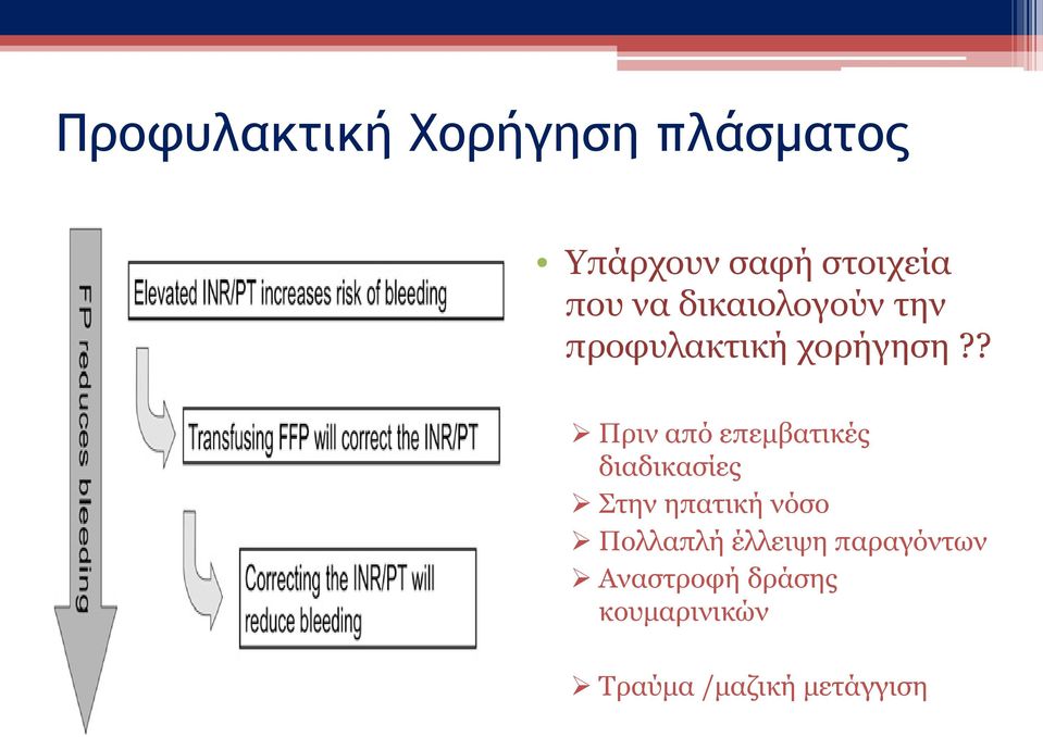 ? Πριν από επεμβατικές διαδικασίες Στην ηπατική νόσο