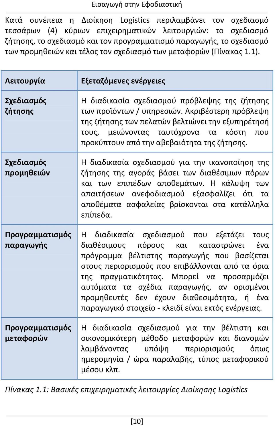 Λειτουργία Σχεδιασμός ζήτησης Σχεδιασμός προμηθειών Προγραμματισμός παραγωγής Προγραμματισμός μεταφορών Εξεταζόμενες ενέργειες Η διαδικασία σχεδιασμού πρόβλεψης της ζήτησης των προϊόντων / υπηρεσιών.