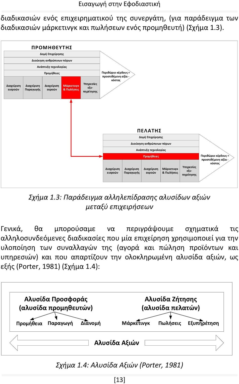 Περιθώριο κέρδους = προστιθέμενη αξία - κόστος Διαχείριση εισροών Διαχείριση Παραγωγής ΠΕΛΑΤΗΣ Δομή Επιχείρησης Διοιίκηση ανθρώπινων πόρων Ανάπτυξη τεχνολογίας Προμήθειες Διαχείριση εκροών Μάρκετινγκ