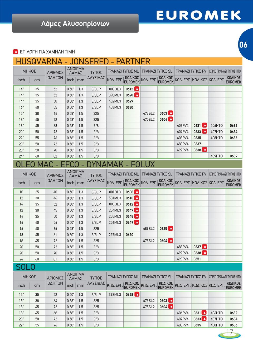 5 1.5 1.5 1.5 1.5 1.5 1.5 3/8LP 3/8LP 3/8LP 3/8LP 325 325 3/8 3/8 3/8 3/8 3/8 3/8 003QL3 398ML3 452ML3 453ML3 0612 0628 0629 0630 ΜΗΚΟΣ ΑΡΙΘΜΟΣ ΑΝΟΙΓΜΑ ΛΑΜΑΣ ΤΥΠΟΣ ΓΡΑΝΑΖΙ ΤΥΠΟΣ ML inch cm ΟΔΗΓΩΝ ΑΛΥΣΙΔΑΣ inch mm ΚΩΔ.