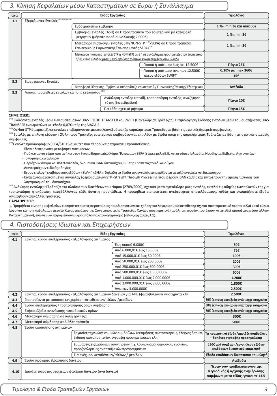 000 ) 1, min 3 Μεταφορά πίστωσης (εντολές STP/NON-STP (3-2) /SEPA) σε προς τράπεζες Εσωτερικού/ Ευρωπαϊκής Ένωσης (εντός SEPA)(3-4) 1, min 3 Μεταφορά πίστωσης (εντολές STP ή NON-STP) σε ή σε