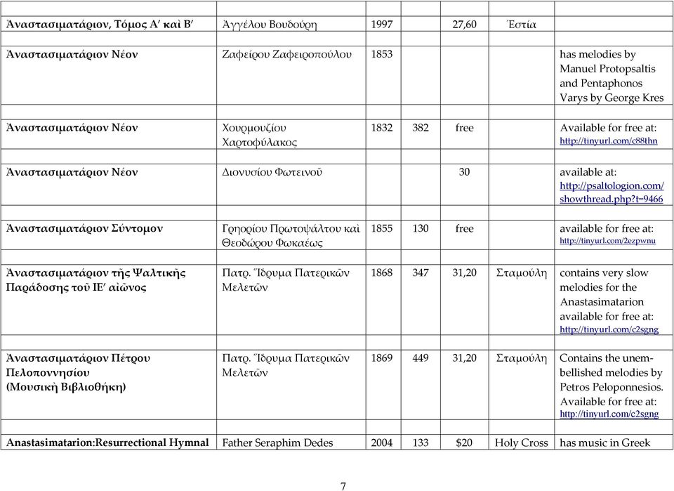 com/ showthread.php?t=9466 Ἀναστασιματάριον Σύντομον Γρηορίου Πρωτοψάλτου καὶ Θεοδώρου Φωκαέως 1855 130 free available for free at: http://tinyurl.