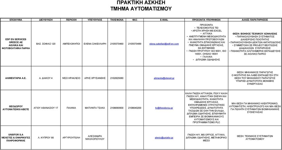 9001, ISO 14001, OHSAS 18001 ΓΑΛΛΙΚΑ ΔΙΠΛΩΜΑ ΟΔΗΔΗΣΗΣ ΘΕΣΗ: ΒΟΗΘΟΣ ΤΕΧΝΙΚΟΥ ΑΣΦΑΛΕΙΑΣ ΠΑΡΑΚΟΛΟΥΘΗΣΗ ΣΥΣΤΗΜΑΤΟΣ ΔΙΑΧΕΙΡΙΣΗΣ ΠΟΙΟΤΗΤΑΣ ΠΑΡΑΚΟΛΟΥΘΗΣΗ ΔΕΙΚΤΩΝ ΑΝΤΑΠΟΔΟΣΗΣ ΣΥΜΜΕΤΟΧΗ ΣΕ PROJECT ΒΕΛΤΙΩΣΗΣ