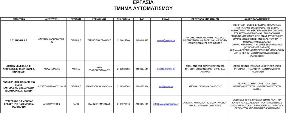 ΕΠΙΚΟΙΝΩΝΙΑΣ ΣΤΑ ΑΓΓΛΙΚΑ ΜΕΣΩ E-MAIL, ΤΗΛΕΦΩΝΙΚΗΣ ΕΠΙΚΟΙΝΩΝΙΑΣ ΚΑΙ ΕΠΙΚΟΙΝΩΝΙΑΣ ΤΥΠΟΥ SKYPE ΩΡΑΡΙΟ ΕΠΙΧΕΙΡΗΣΗΣ: 24ΩΡΗ ΛΕΙΤΟΥΡΓΙΑ - 7 ΗΜΕΡΕΣ ΤΗΝ ΕΒΔΟΜΑΔΑ ΩΡΑΡΙΟ ΥΠΑΛΛΗΛΟΥ: 40 ΩΡΕΣ ΕΒΔΟΜΑΔΙΑΙΩΣ