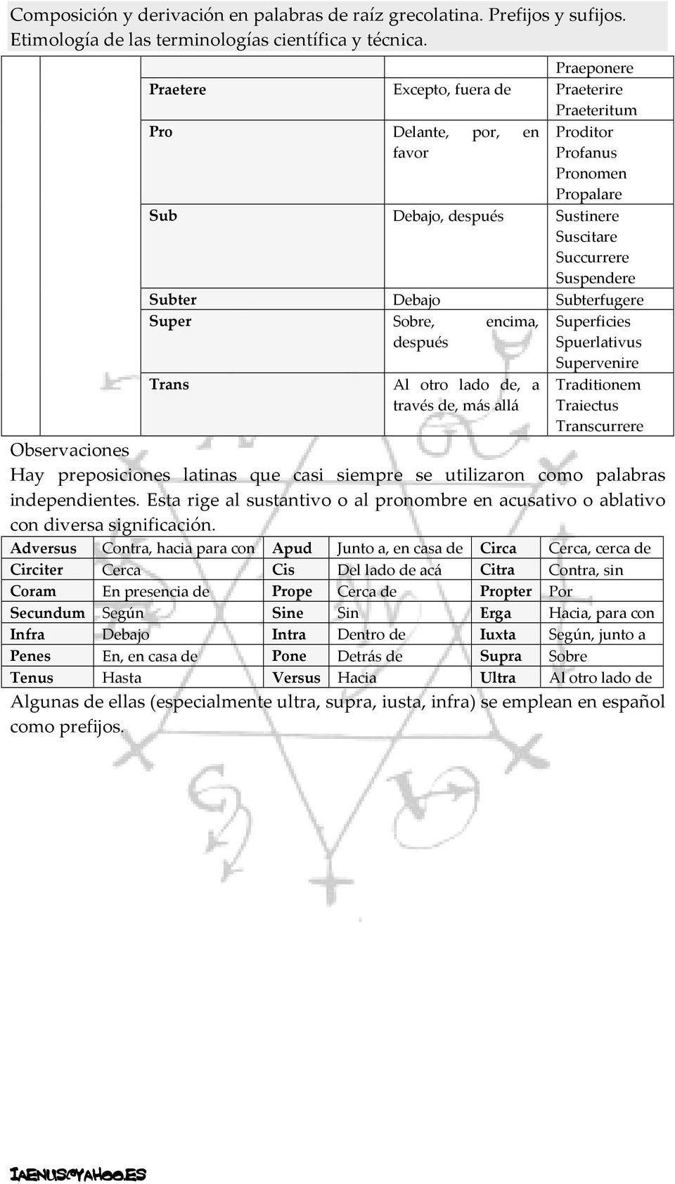 latinas que casi siempre se utilizaron como palabras independientes. Esta rige al sustantivo o al pronombre en acusativo o ablativo con diversa significación.