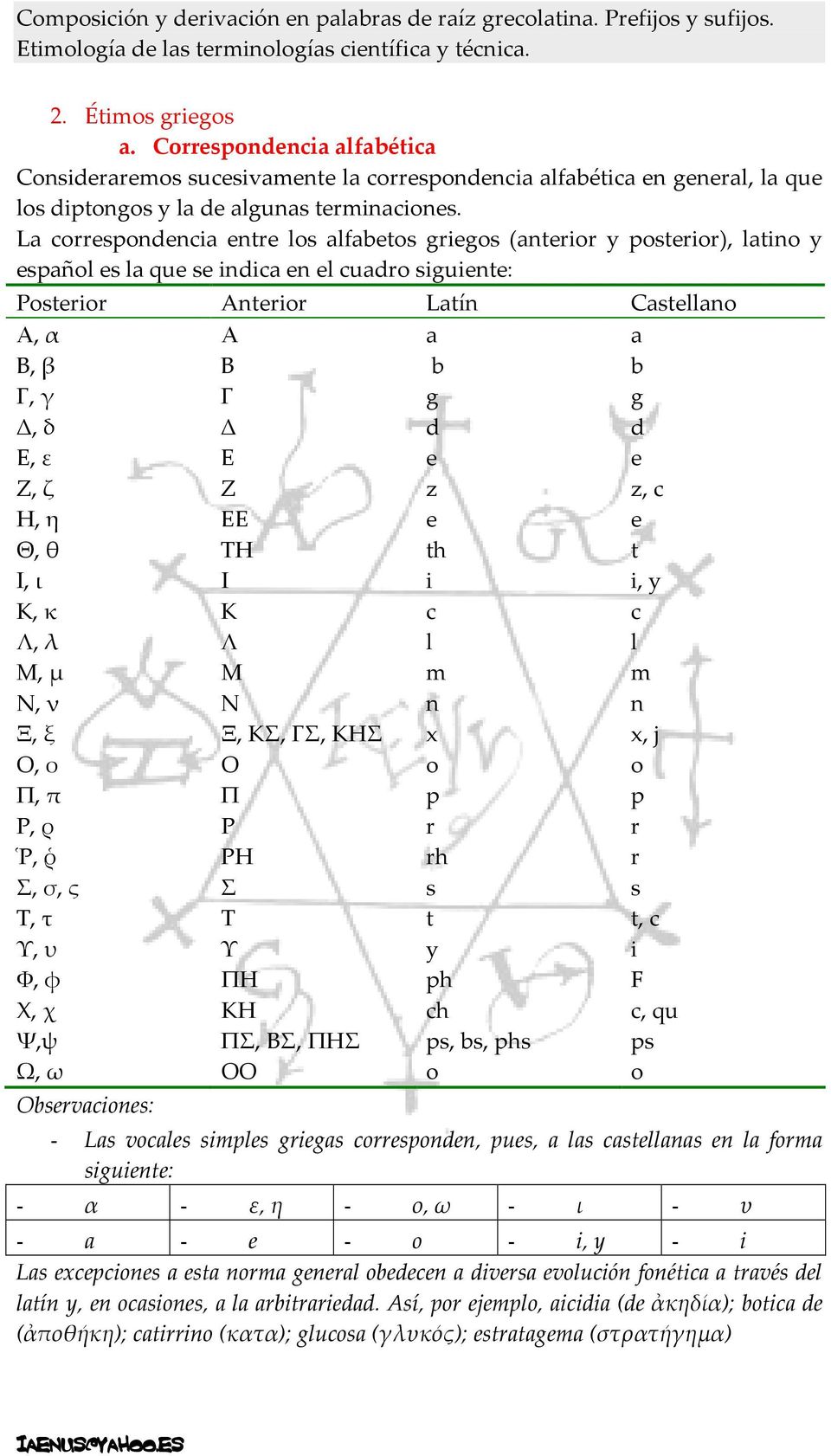 g Δ, δ Δ d d Ε, ε Ε e e Ζ, ζ Ζ z z, c Η, η ΕΕ e e Θ, θ ΤΗ th t Ι, ι Ι i i, y Κ, κ Κ c c Λ, λ Λ l l Μ, μ Μ m m Ν, ν Ν n n Ξ, ξ Ξ, ΚΣ, ΓΣ, ΚΗΣ x x, j Ο, ο Ο o o Π, π Π p p Ρ, ρ Ρ r r Ῥ, ῥ ΡΗ rh r Σ, σ,