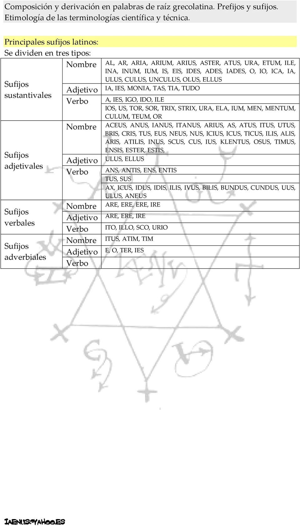 ELA, IUM, MEN, MENTUM, CULUM, TEUM, OR Nombre ACEUS, ANUS, IANUS, ITANUS, ARIUS, AS, ATUS, ITUS, UTUS, BRIS, CRIS, TUS, EUS, NEUS, NUS, ICIUS, ICUS, TICUS, ILIS, ALIS, ARIS, ATILIS, INUS, SCUS, CUS,