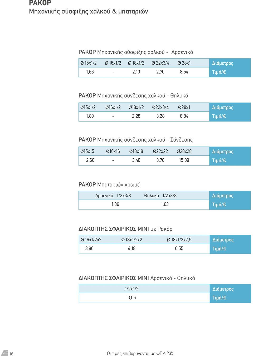 Σύνδεσης Ø5x5 Ø6x6 Ø8x8 Ø22x22 Ø28x28 2,60-3,40 3,78 5,39 ΡΑΚΟΡ Μπαταριών χρωμέ Αρσενικό /2x3/8 Θηλυκό /2x3/8,36,63 ΙΑΚΟΠΤΗΣ ΣΦΑΙΡΙΚΟΣ