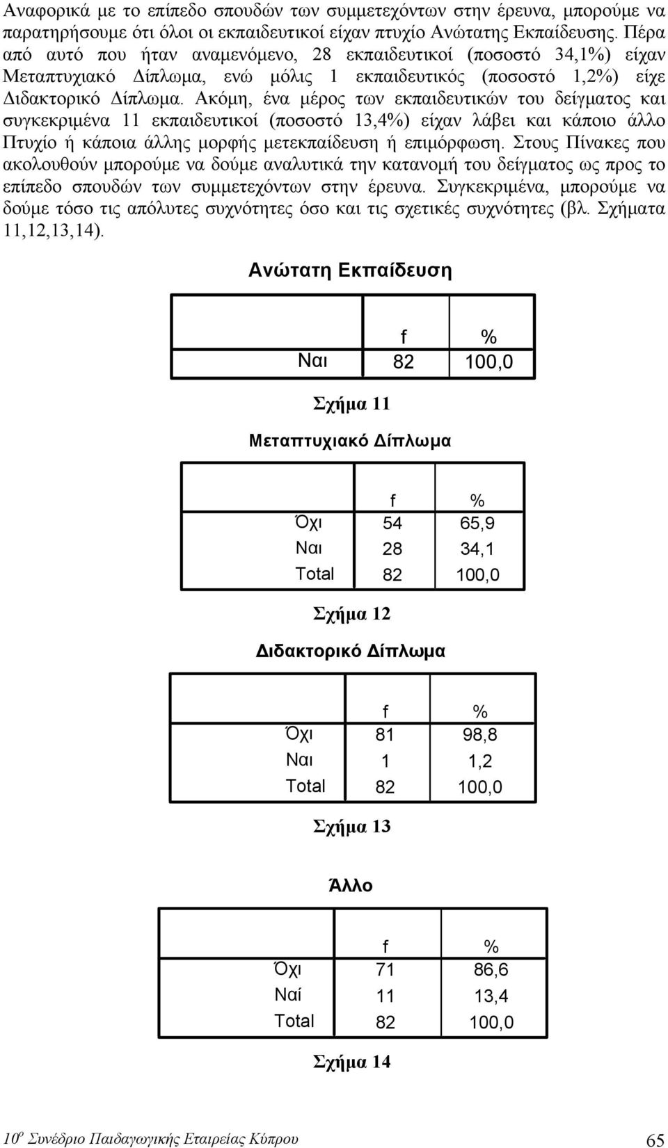 Ακόμη, ένα μέρος των εκπαιδευτικών του δείγματος και συγκεκριμένα 11 εκπαιδευτικοί (ποσοστό 13,4%) είχαν λάβει και κάποιο άλλο Πτυχίο ή κάποια άλλης μορφής μετεκπαίδευση ή επιμόρφωση.