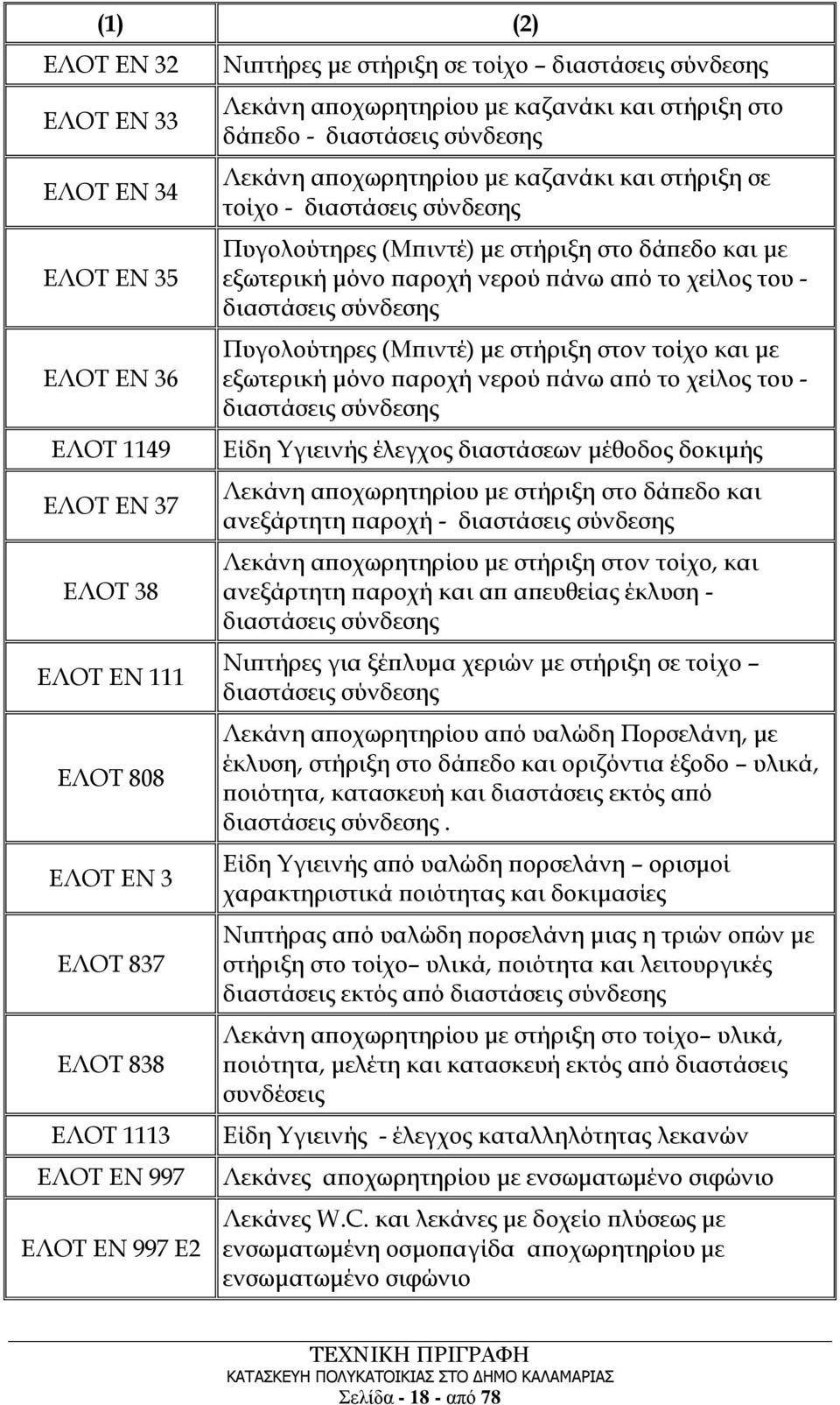 (Μπιντέ) με στήριξη στο δάπεδο και με εξωτερική μόνο παροχή νερού πάνω από το χείλος του - διαστάσεις σύνδεσης Πυγολούτηρες (Μπιντέ) με στήριξη στον τοίχο και με εξωτερική μόνο παροχή νερού πάνω από