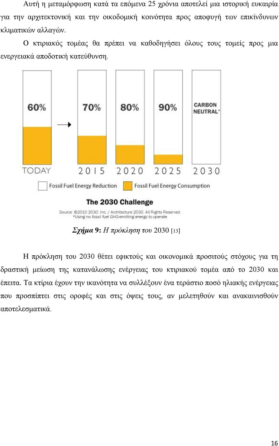 Σχήμα 9: Η πρόκληση του 2030 [13] Η πρόκληση του 2030 θέτει εφικτούς και οικονομικά προσιτούς στόχους για τη δραστική μείωση της κατανάλωσης ενέργειας του