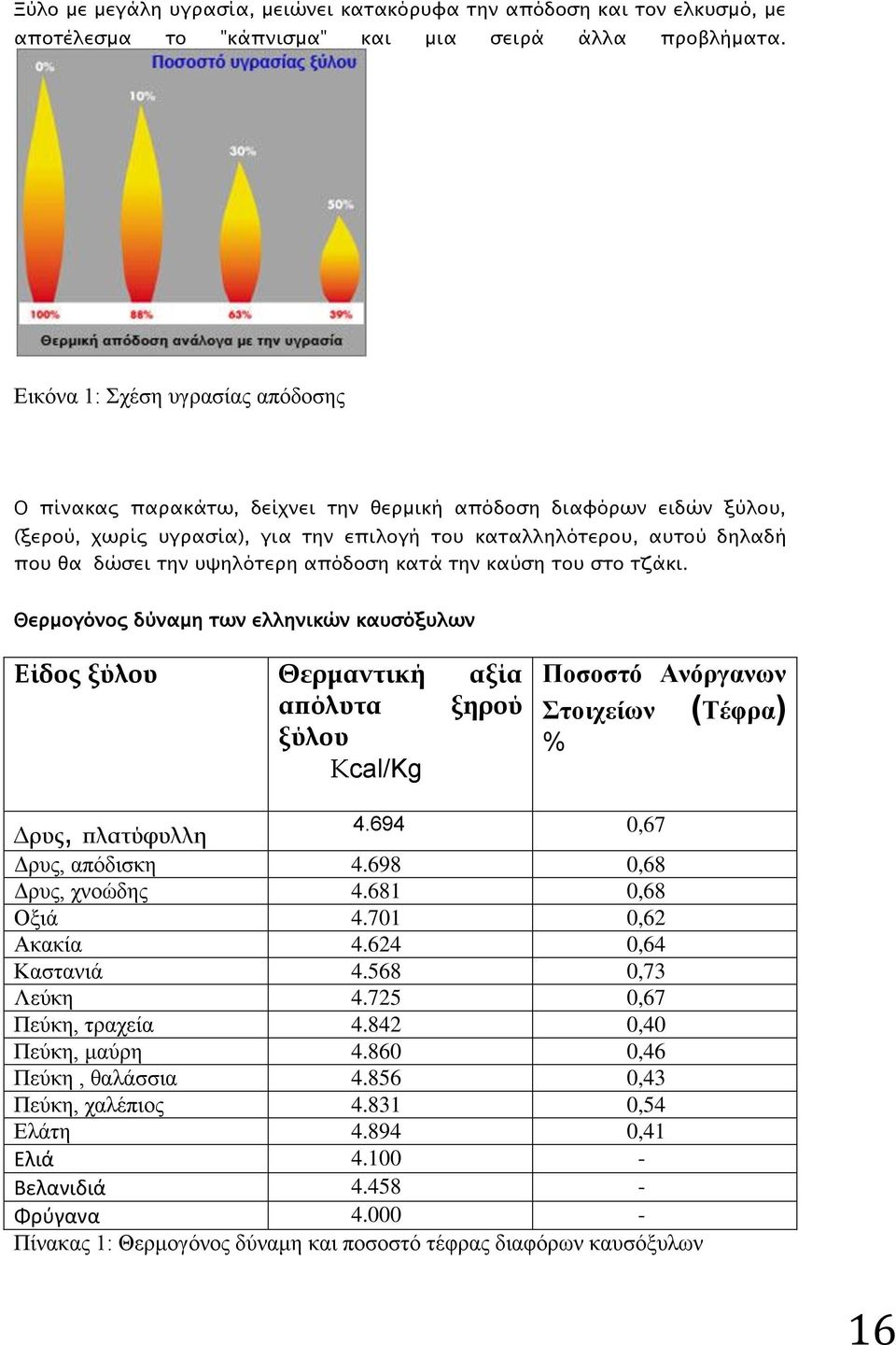 υψηλότερη απόδοση κατά την καύση του στο τζάκι.