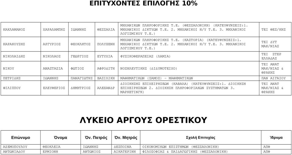 ΜΗΧΑΝΙΚΟΙ ΔΙΚΤΥΩΝ Τ.Ε.