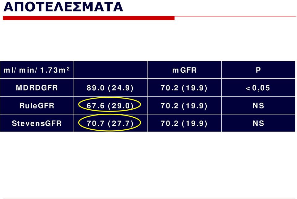 2 (19.9) <0,05 RuleGFR 67.6 (29.