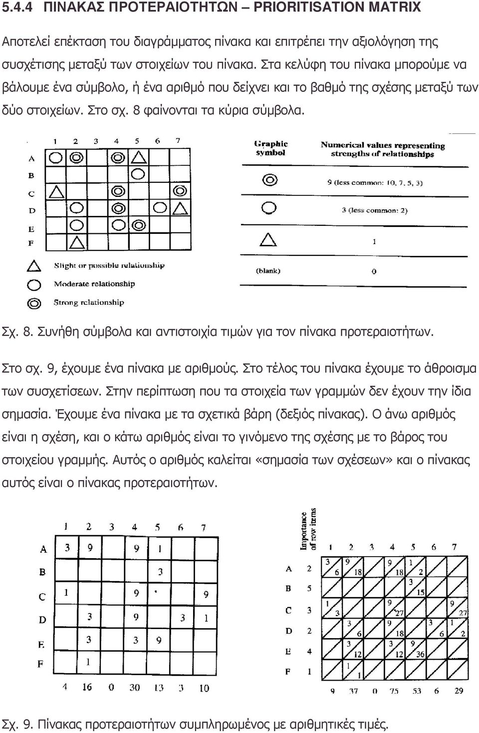 φαίνονται τα κύρια σύµβολα. Σχ. 8. Συνήθη σύµβολα και αντιστοιχία τιµών για τον πίνακα προτεραιοτήτων. Στο σχ. 9, έχουµε ένα πίνακα µε αριθµούς.