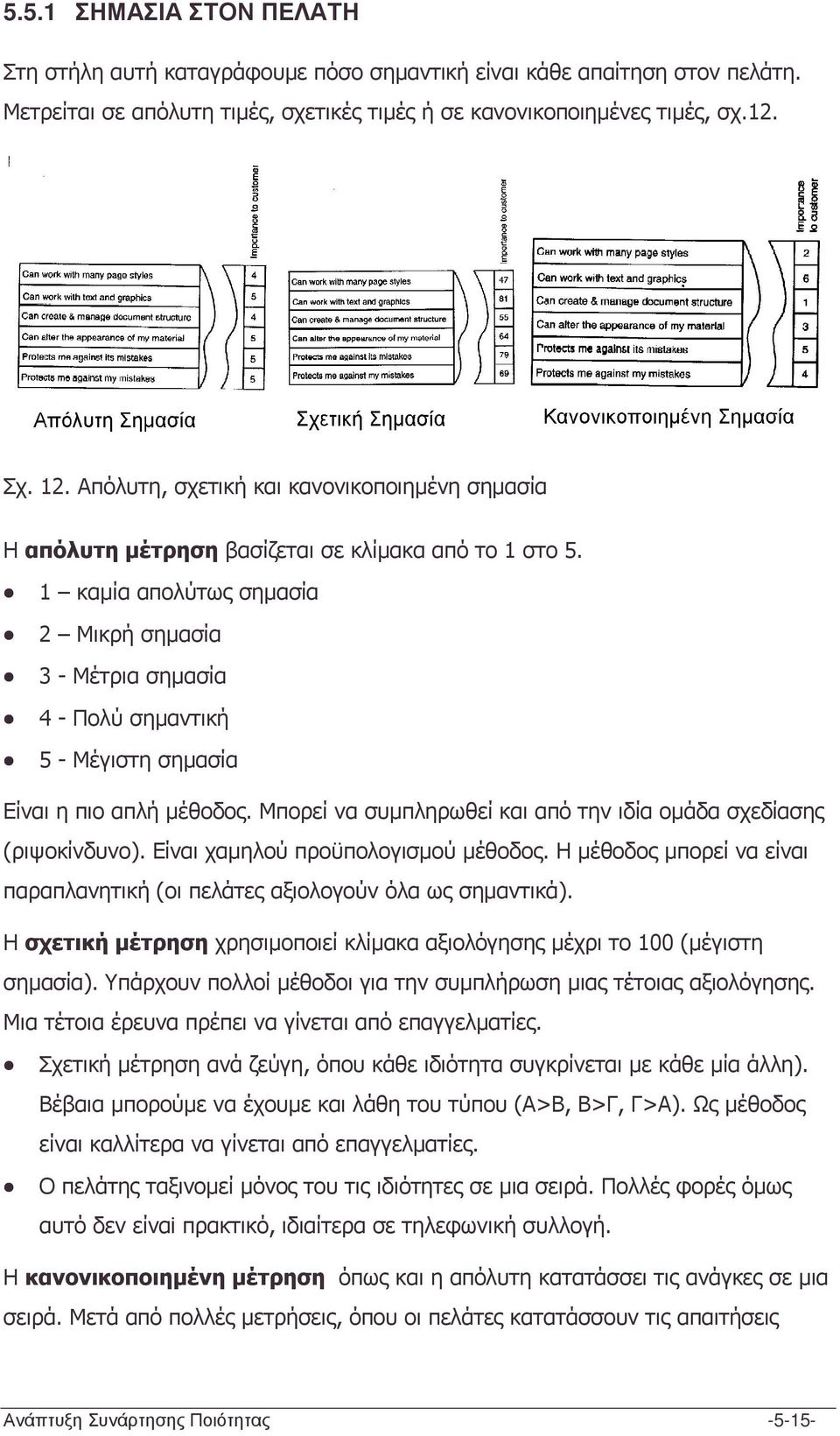 1 καµία απολύτως σηµασία 2 Μικρή σηµασία 3 - Μέτρια σηµασία 4 - Πολύ σηµαντική 5 - Μέγιστη σηµασία Είναι η πιο απλή µέθοδος. Μπορεί να συµπληρωθεί και από την ιδία οµάδα σχεδίασης (ριψοκίνδυνο).