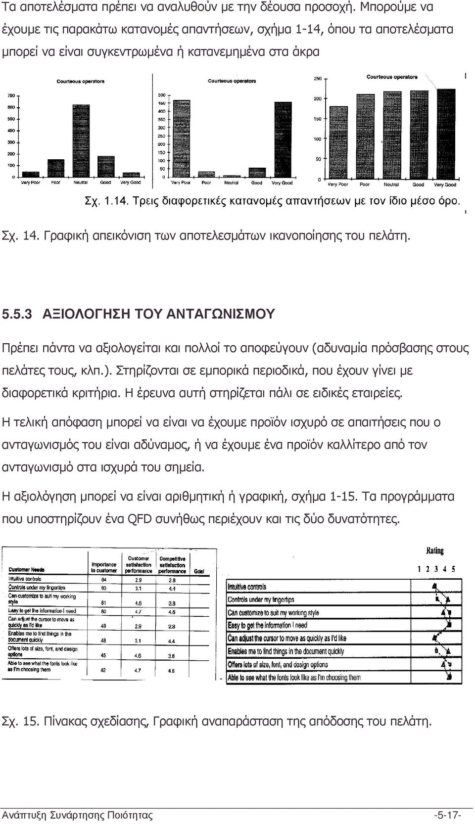 Γραφική απεικόνιση των αποτελεσµάτων ικανοποίησης του πελάτη. 5.5.3 ΑΞΙΟΛΟΓΗΣΗ ΤΟΥ ΑΝΤΑΓΩΝΙΣΜΟΥ Πρέπει πάντα να αξιολογείται και πολλοί το αποφεύγουν (αδυναµία πρόσβασης στους πελάτες τους, κλπ.).