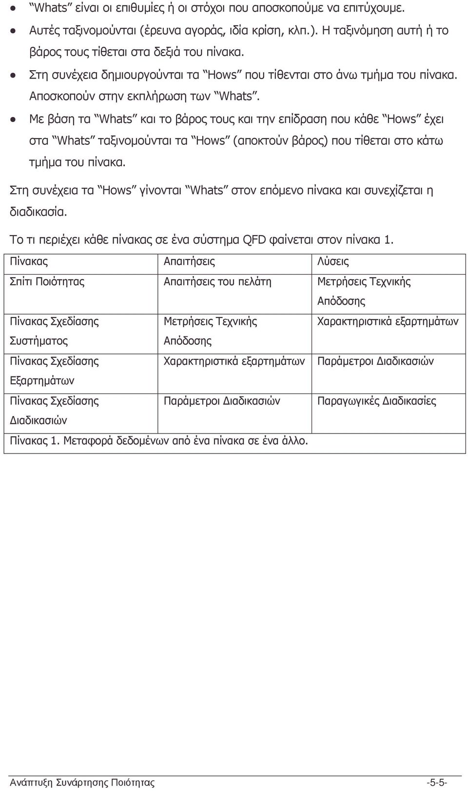 Με βάση τα Whats και το βάρος τους και την επίδραση που κάθε Hows έχει στα Whats ταξινοµούνται τα Hows (αποκτούν βάρος) που τίθεται στο κάτω τµήµα του πίνακα.