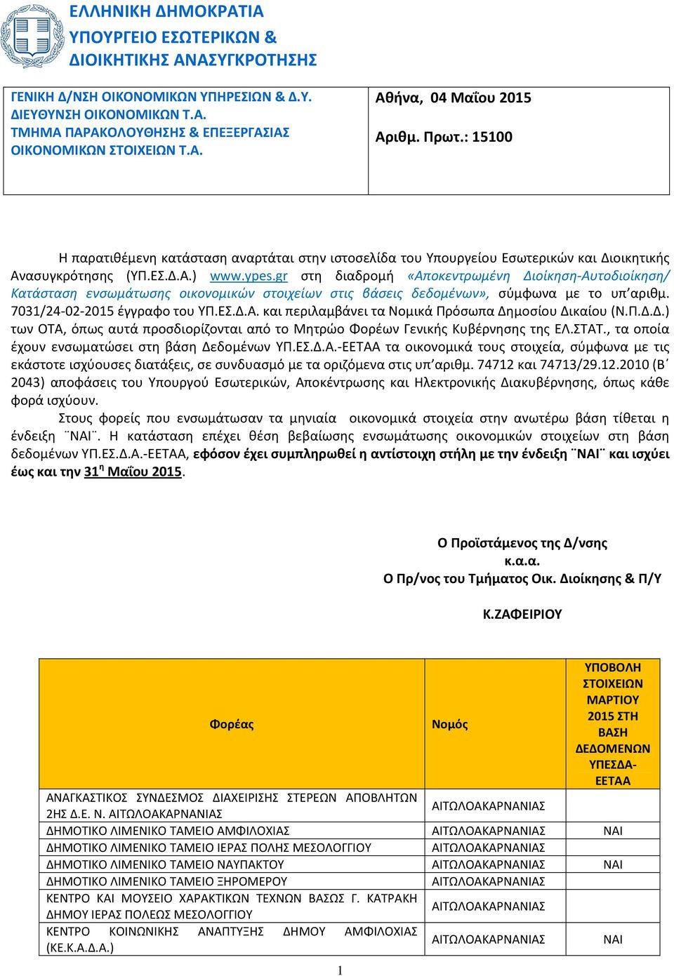 gr στη διαδρομή «Αποκεντρωμένη Διοίκηση-Αυτοδιοίκηση/ Κατάσταση ενσωμάτωσης οικονομικών στοιχείων στις βάσεις δεδομένων», σύμφωνα με το υπ αριθμ. 7031/24-02-2015 έγγραφο του ΥΠ.ΕΣ.Δ.Α. και περιλαμβάνει τα Νομικά Πρόσωπα Δημοσίου Δικαίου (Ν.