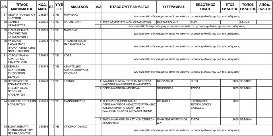 93 ΠΡΟΣΟΜΟΙΩΣΗ 50576 10 ΥΕ ΤΣΩΝΗΣ ΕΓΚΑΤΑΣΤΑΣΕΩΝ ΕΠΕΞΕΡΓΑΣΙΑΣ ΝΕΡΟΥ ΚΑΙ ΑΠΟΒΛΗΤΩΝ 1 ΣΧΕΔΙΑΣΜΟΣ ΞΥΛΙΝΩΝ ΚΑΤΑΣΚΕΥΩΝ ΚΑΤΣΑΡΑΓΑΚΗΣ ΕΜΠ ΑΘΗΝΑ 1 ΥΔΑΤΙΚΗ ΧΗΜΕΙΑ (ΘΕΩΡΙΑ, ΜΟΝΤΕΛΑ ΝΙΚΟΛΑΙΔΗΣ ΖΗΤΗ 005 ΘΕΣ/ΝΙΚΗ