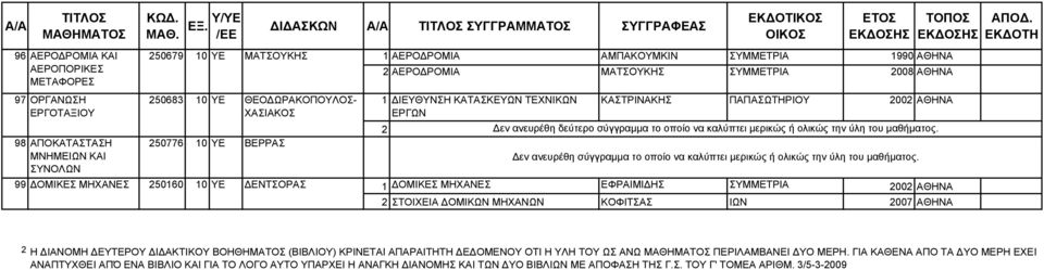 ΔΟΜΙΚΕΣ ΜΗΧΑΝΕΣ ΕΦΡΑΙΜΙΔΗΣ ΣΥΜΜΕΤΡΙΑ 00 ΑΘΗΝΑ ΣΤΟΙΧΕΙΑ ΔΟΜΙΚΩΝ ΜΗΧΑΝΩΝ ΚΟΦΙΤΣΑΣ ΙΩΝ 007 ΑΘΗΝΑ Η ΔΙΑΝΟΜΗ ΔΕΥΤΕΡΟΥ ΔΙΔΑΚΤΙΚΟΥ ΒΟΗΘΗΜΑΤΟΣ (ΒΙΒΛΙΟΥ) ΚΡΙΝΕΤΑΙ ΑΠΑΡΑΙΤΗΤΗ ΔΕΔΟΜΕΝΟΥ ΟΤΙ Η ΥΛΗ ΤΟΥ ΩΣ