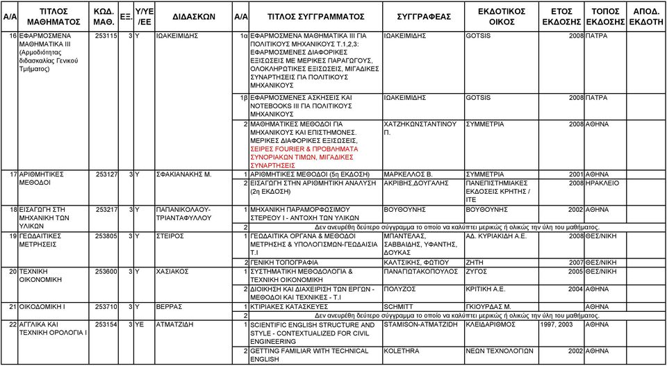 3 Υ 3 Υ ΠΑΠΑΝΙΚΟΛΑΟΥ- ΤΡΙΑΝΤΑΦΥΛΛΟΥ ΣΤΕΙΡΟΣ ΧΑΣΙΑΚΟΣ ΑΤΜΑΤΖΙΔΗ 1α ΕΦΑΡΜΟΣΜΕΝΑ ΜΑΘΗΜΑΤΙΚΑ ΙΙΙ ΓΙΑ ΠΟΛΙΤΙΚΟΥΣ ΜΗΧΑΝΙΚΟΥΣ Τ.