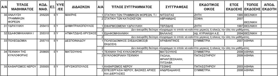 Ι ΝΙΤΣΙΩΤΑΣ ΖΗΤΗ 1995 ΘΕΣ