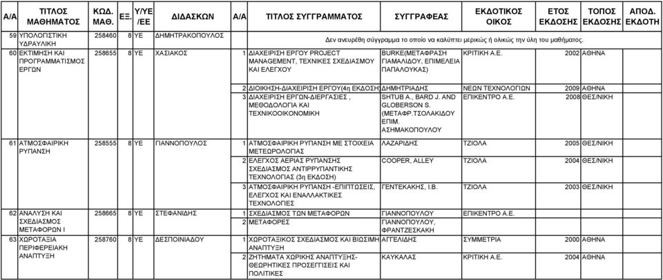 ΓΙΑΜΑΛΙΔΟΥ, ΕΠΙΜΕΛΕΙΑ ΠΑΠΑΛΟΥΚΑΣ) 00 ΑΘΗΝΑ ΔΙΟΙΚΗΣΗ-ΔΙΑΧΕΙΡΙΣΗ ΕΡΓΟΥ(4η ΕΚΔΟΣΗ) ΔΗΜΗΤΡΙΑΔΗΣ ΝΕΩΝ ΤΕΧΝΟΛΟΓΙΩΝ 009 ΑΘΗΝΑ 3 ΔΙΑΧΕΙΡΙΣΗ ΕΡΓΩΝ-ΔΙΕΡΓΑΣΙΕΣ, ΜΕΘΟΔΟΛΟΓΙΑ ΚΑΙ ΤΕΧΝΙΚΟΟΙΚΟΝΟΜΙΚΗ SHTUB A.