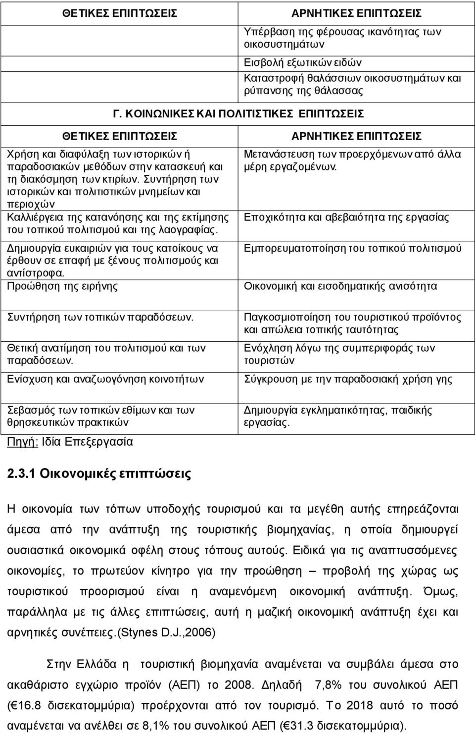 Συντήρηση των ιστορικών και πολιτιστικών μνημείων και περιοχών Καλλιέργεια της κατανόησης και της εκτίμησης του τοπικού πολιτισμού και της λαογραφίας.