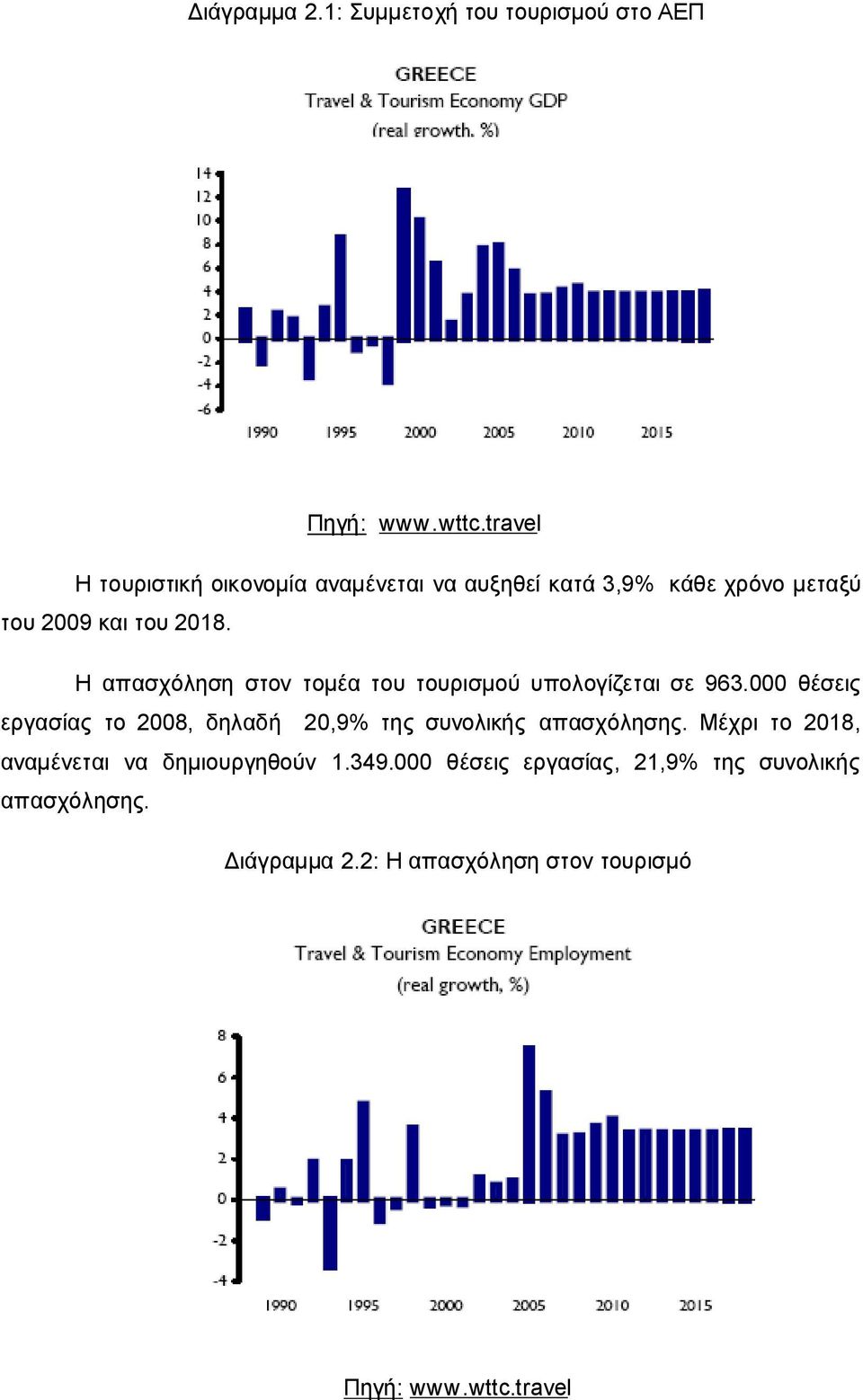 Η απασχόληση στον τομέα του τουρισμού υπολογίζεται σε 963.