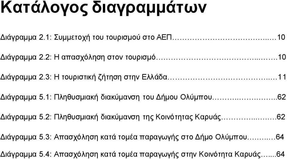 1: Πληθυσμιακή διακύμανση του Δήμου Ολύμπου......62 Διάγραμμα 5.2: Πληθυσμιακή διακύμανση της Κοινότητας Καρυάς.