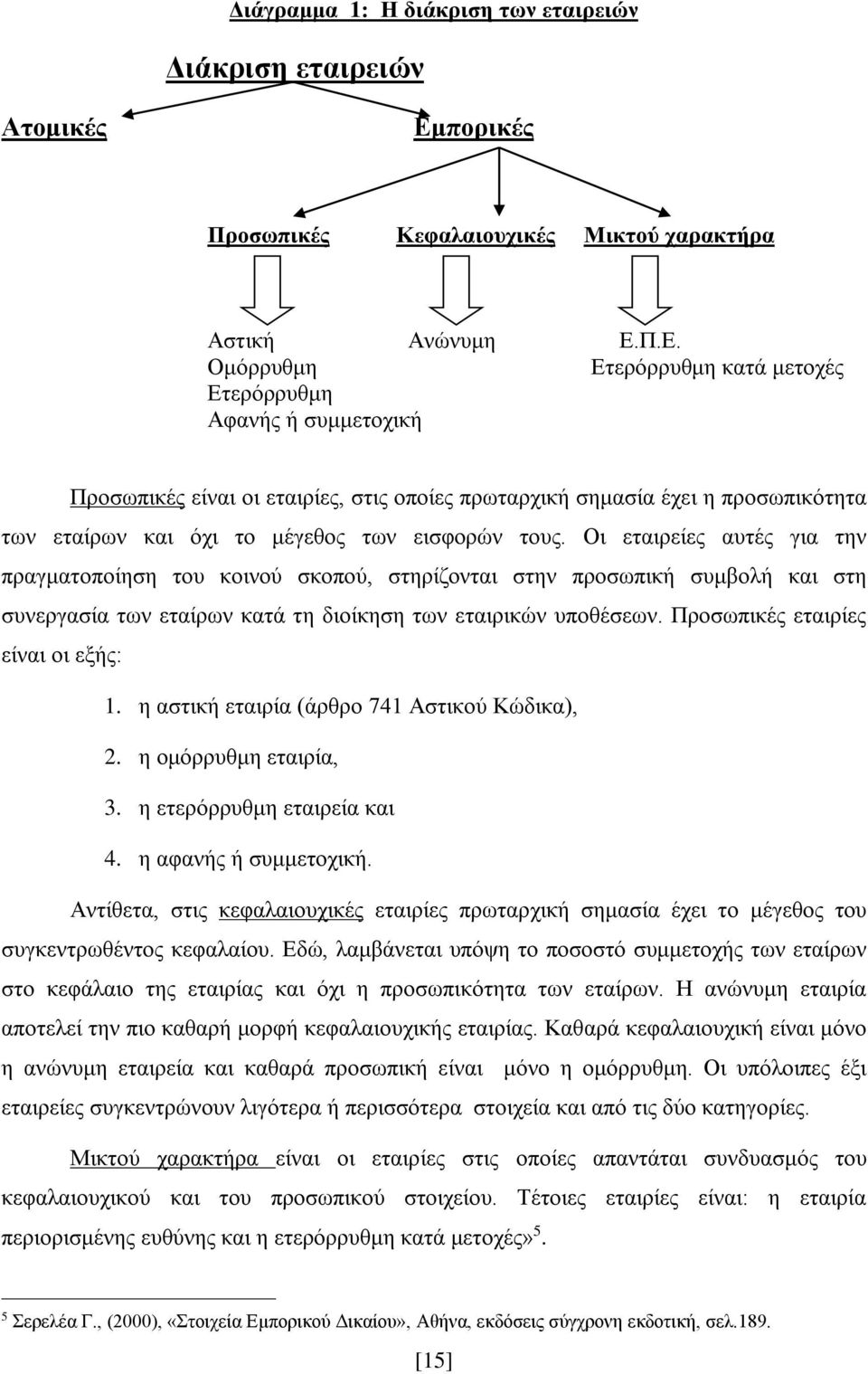 Π.Ε. Ομόρρυθμη Ετερόρρυθμη κατά μετοχές Ετερόρρυθμη Αφανής ή συμμετοχική Προσωπικές είναι οι εταιρίες, στις οποίες πρωταρχική σημασία έχει η προσωπικότητα των εταίρων και όχι το μέγεθος των εισφορών