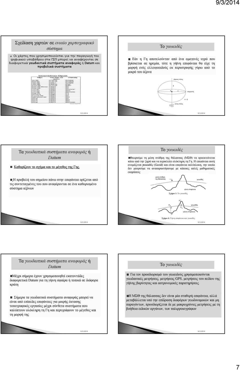 μικρό του άξονα Τα γεωδαιτικά συστήματα αναφοράς ή Datum Καθορίζουν το σχήμα και το μέγεθος της Γης.