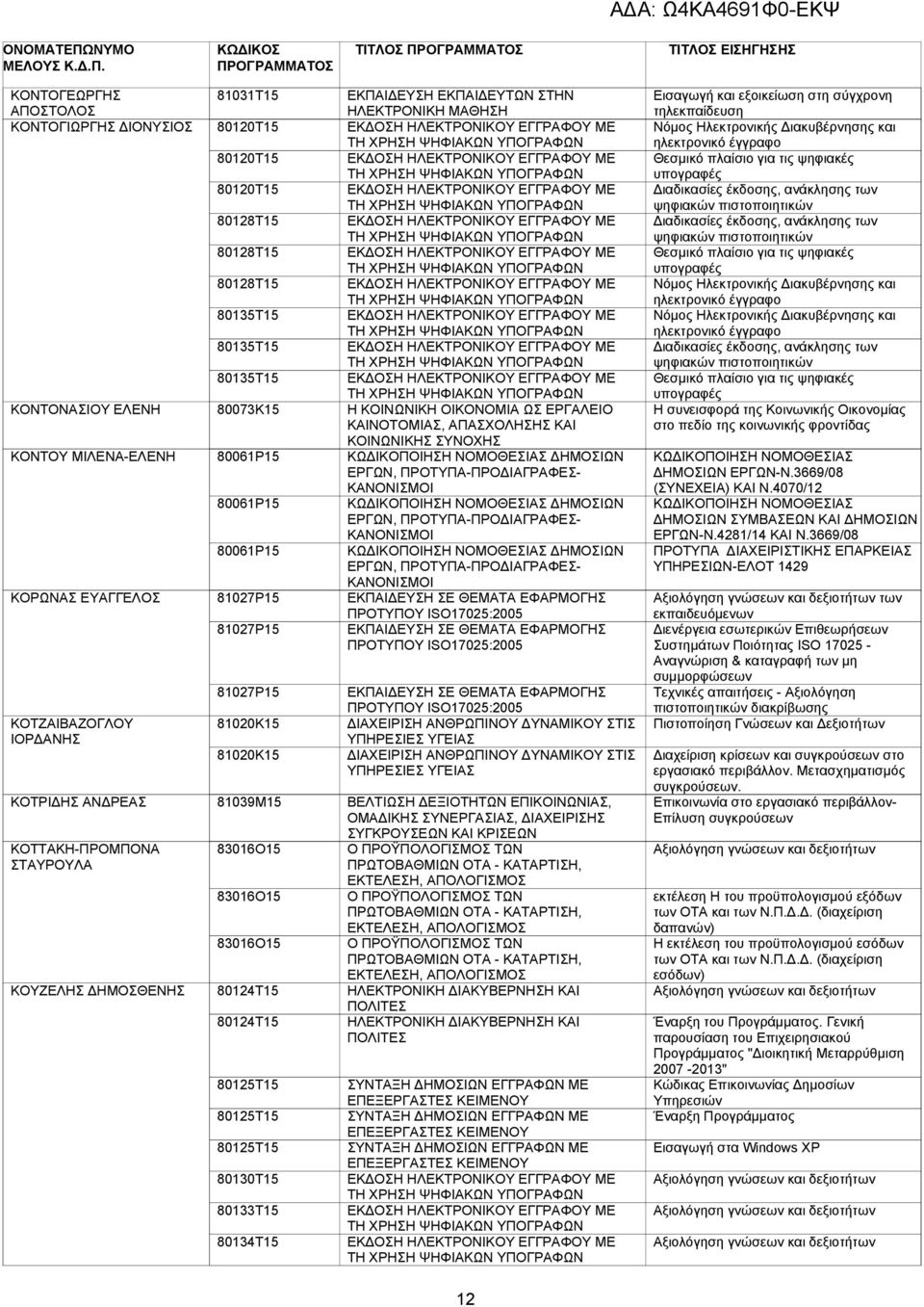 83016Ο15 80124Τ15 80124Τ15 80130Τ15 80133Τ15 80134Τ15 ΕΚΠΑΙ ΕΥΣΗ ΕΚΠΑΙ ΕΥΤΩΝ ΣΤΗΝ ΗΛΕΚΤΡΟΝΙΚΗ ΜΑΘΗΣΗ Η ΚΟΙΝΩΝΙΚΗ ΟΙΚΟΝΟΜΙΑ ΩΣ ΕΡΓΑΛΕΙΟ ΚΑΙΝΟΤΟΜΙΑΣ, ΑΠΑΣΧΟΛΗΣΗΣ ΚΑΙ ΚΟΙΝΩΝΙΚΗΣ ΣΥΝΟΧΗΣ ΚΩ ΙΚΟΠΟΙΗΣΗ