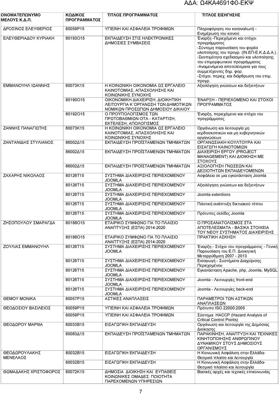 80059Ρ15 ΥΓΙΕΙΝΗ ΚΑΙ ΑΣΦΑΛΕΙΑ ΤΡΟΦΙΜΩΝ Η ΚΟΙΝΩΝΙΚΗ ΟΙΚΟΝΟΜΙΑ ΩΣ ΕΡΓΑΛΕΙΟ ΚΑΙΝΟΤΟΜΙΑΣ, ΑΠΑΣΧΟΛΗΣΗΣ ΚΑΙ ΚΟΙΝΩΝΙΚΗΣ ΣΥΝΟΧΗΣ ΟΙΚΟΝΟΜΙΚΗ ΙΑΧΕΙΡΙΣΗ, ΙΟΙΚΗΤΙΚΗ ΛΕΙΤΟΥΡΓΙΑ Κ ΟΡΓΑΝΩΣΗ ΤΩΝ ΗΜΟΤΙΚΩΝ ΝΟΜΙΚΩΝ