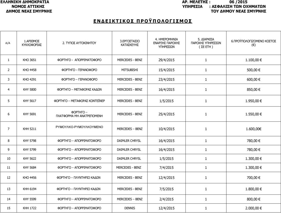 ΠΡΟΫΠΟΛΟΓΙΖΟΜΕΝΟ ΚΟΣΤΟΣ ( ) 1 ΚΗΟ 3651 ΦΟΡΤΗΓΟ - MERCEDES - ΒΕΝΖ 29/4/2015 1 1.