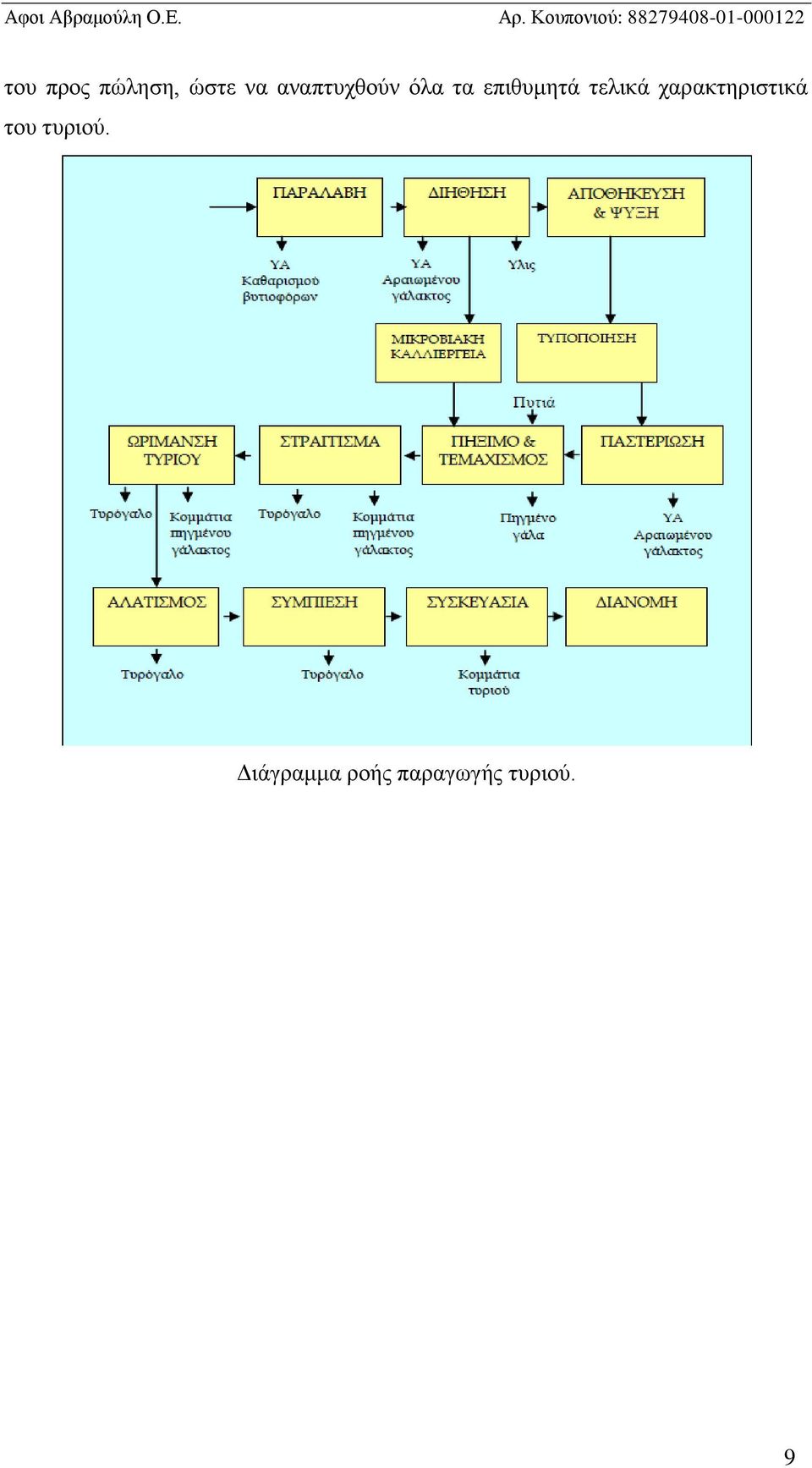 τελικά χαρακτηριστικά του