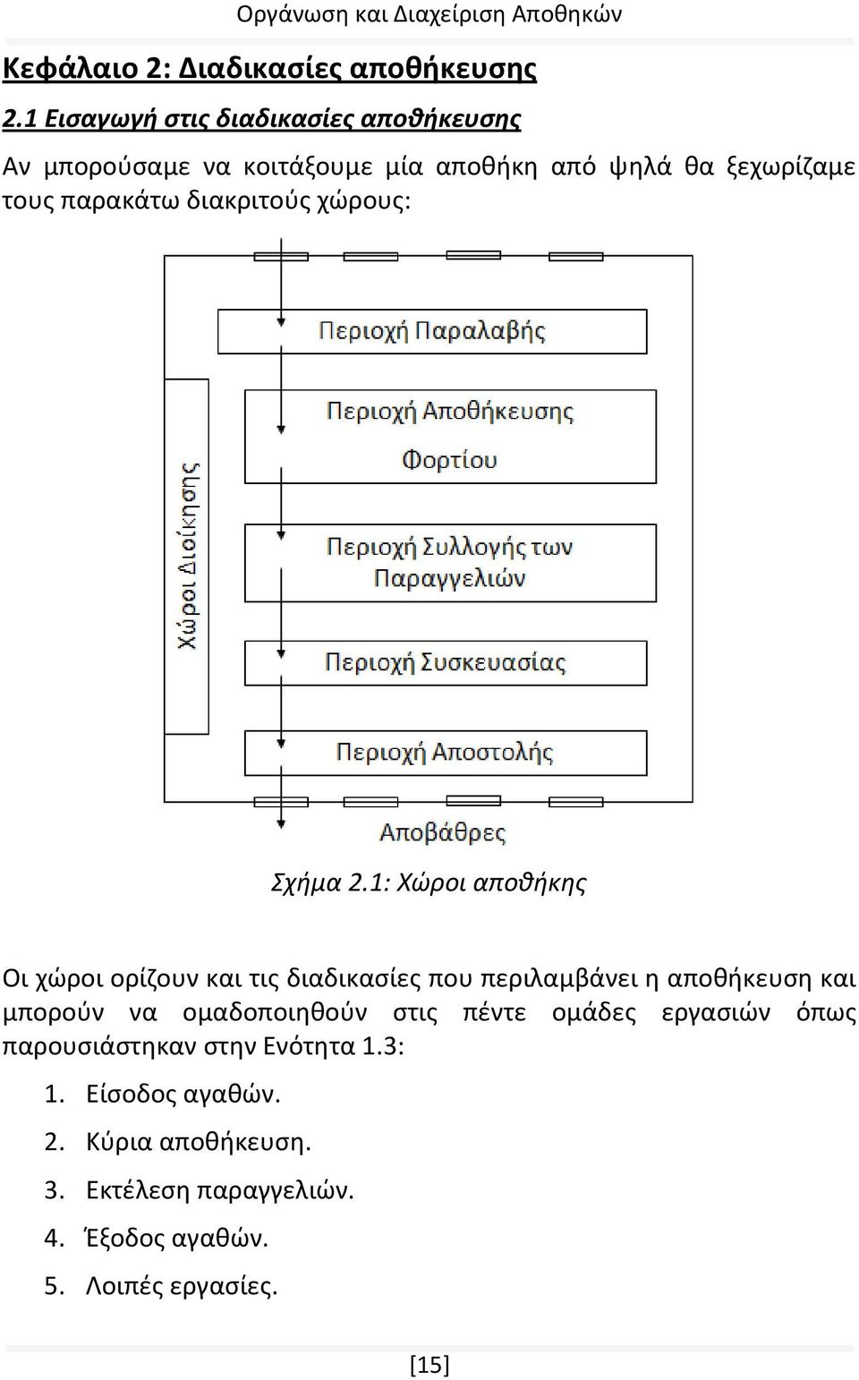 διακριτούς χώρους: Σχήμα 2.