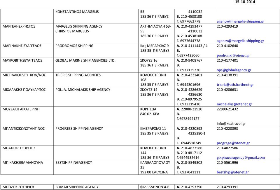 ENCIES ΚΟΛΟΚΟΤΡΩΝΗ 108 ΜΙΧΑΛΑΚΗΣ ΠΟΛΥΚΑΡΠΟΣ POL. A.