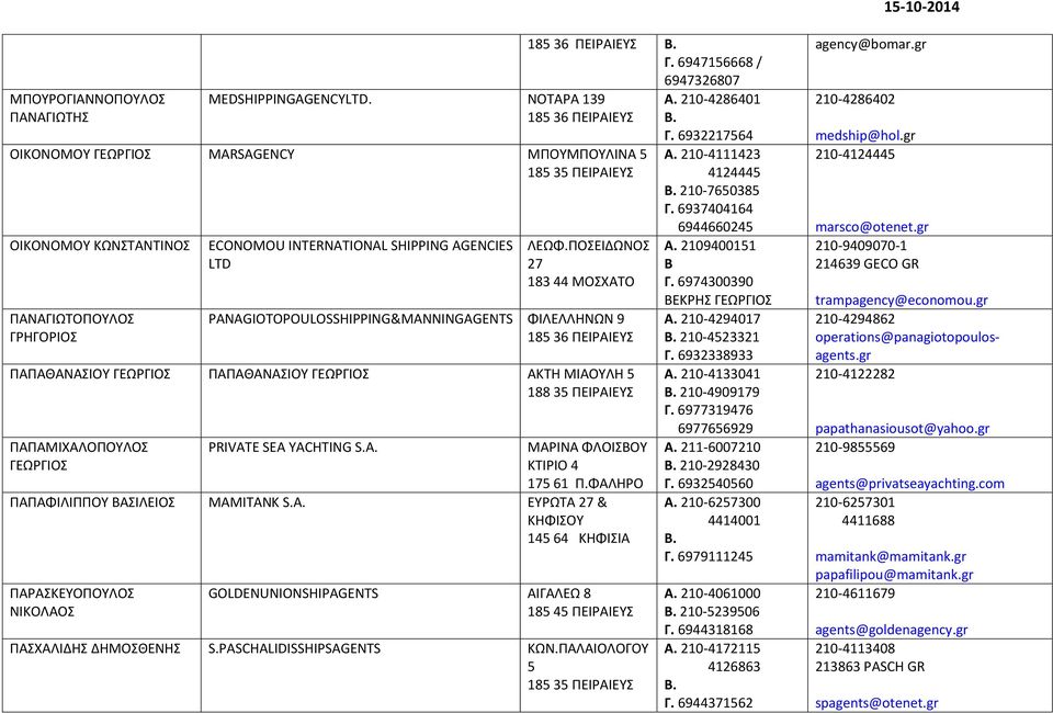 ΠΟΣΕΙΔΩΝΟΣ 27 183 44 ΜΟΣΧΑΤΟ PANAGIOTOPOULOSSHIPPING&MANNINGAGENTS ΦΙΛΕΛΛΗΝΩΝ 9 ΠΑΠΑΘΑΝΑΣΙΟΥ ΓΕΩΡΓΙΟΣ ΠΑΠΑΘΑΝΑΣΙΟΥ ΓΕΩΡΓΙΟΣ ΑΚΤΗ ΜΙΑΟΥΛΗ 5 188 35 ΠΕΙΡΑΙΕΥΣ ΠΑΠΑΜΙΧΑΛΟΠΟΥΛΟΣ ΓΕΩΡΓΙΟΣ PRIVATE SEA