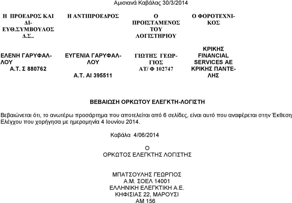 ΕΛΕΓΚΤΗ-ΛΟΓΙΣΤΗ Βεβαιώνεται ότι, το ανωτέρω προσάρτημα που αποτελείται από 6 σελίδες, είναι αυτό που αναφέρεται στην Έκθεση Ελέγχου που χορήγησα με