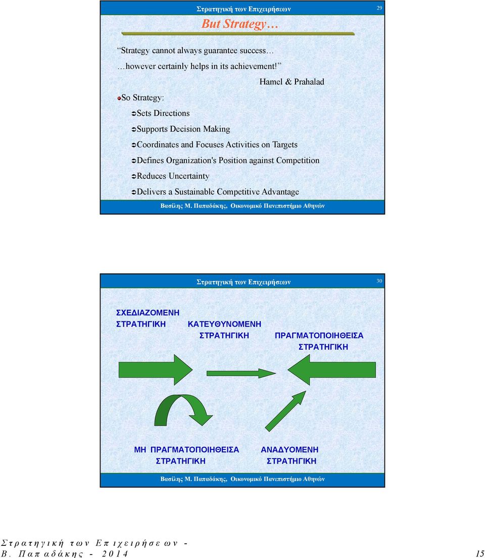 Hamel & Prahalad So Strategy: Sets Directions Supports Decision Making Coordinates and Focuses Activities on Targets Defines