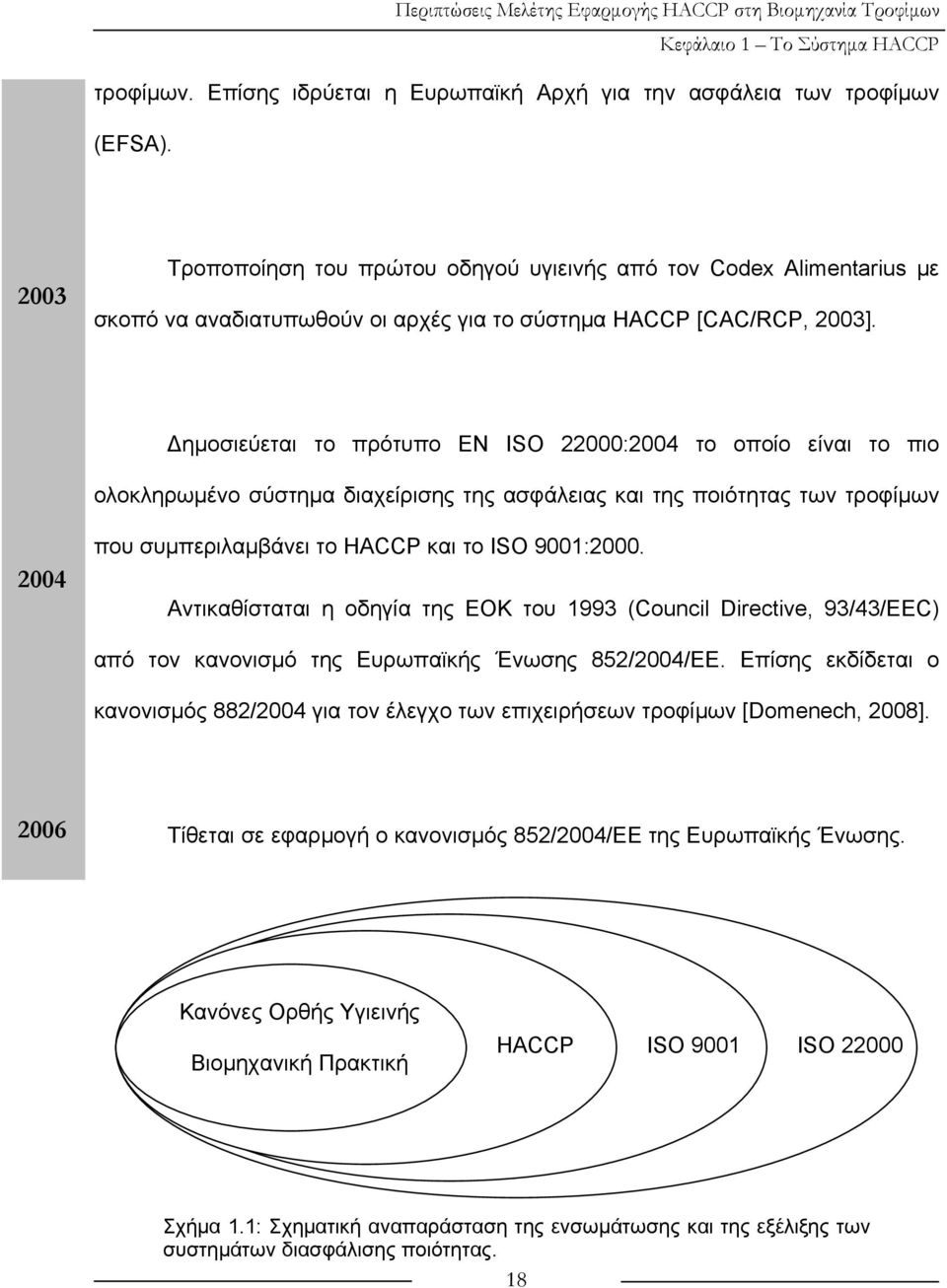 Δημοσιεύεται το πρότυπο ΕΝ ISO 22000:2004 το οποίο είναι το πιο ολοκληρωμένο σύστημα διαχείρισης της ασφάλειας και της ποιότητας των τροφίμων 2004 που συμπεριλαμβάνει το HACCP και το ISO 9001:2000.