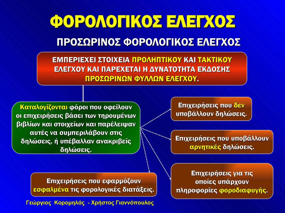 Καταλογίζονται φόροι που οφείλουν οι επιχειρήσεις βάσει των τηρουμένων βιβλίων και στοιχείων και παρέλειψαν αυτές να συμπεριλάβουν στις